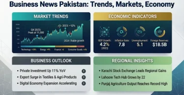 business news pakistan trends, markets, economy