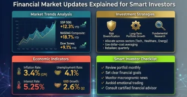 financial market updates explained for smart investors (2)