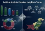 political analysis pakistan insights & trends