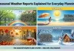 seasonal weather reports explained for everyday planning