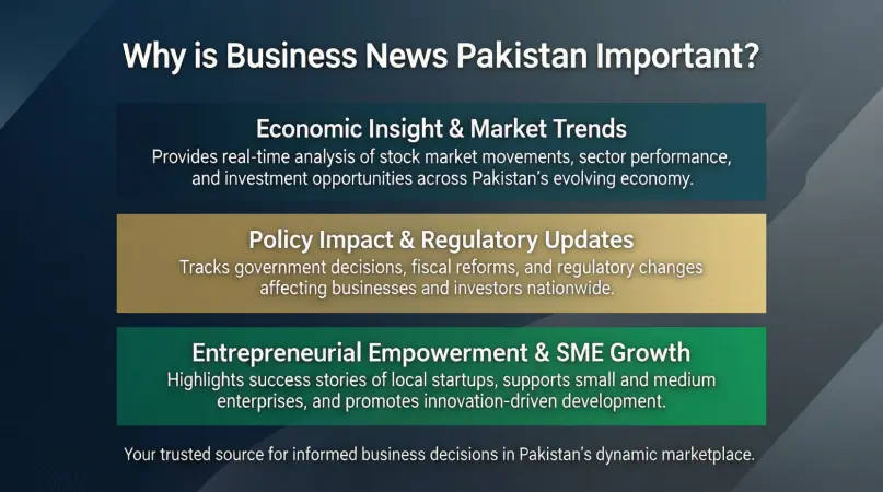 why is business news pakistan important