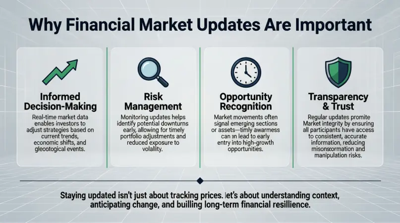 why is financial market updates important