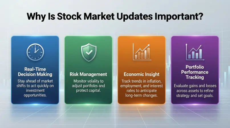 why is stock market updates important
